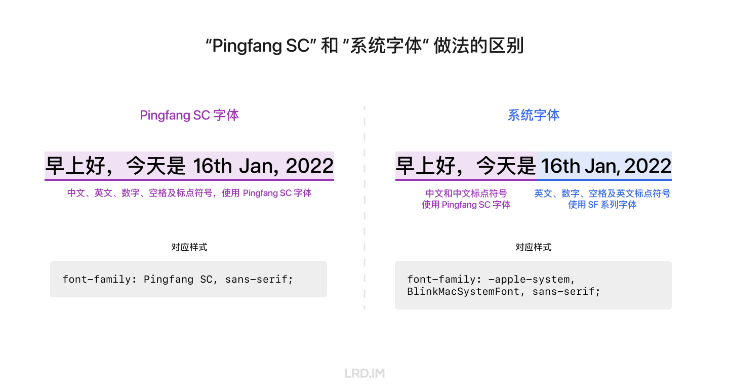 “Pingfang SC” 和 “系统字体” 做法的区别