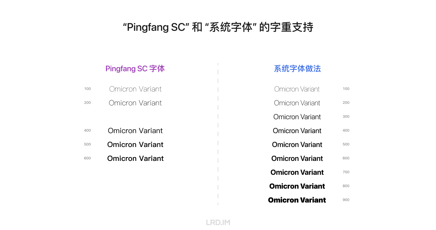 “Pingfang SC” 和 “系统字体” 的字重支持