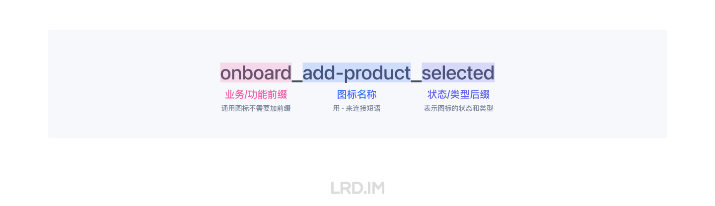 对 onboard_add-product_select 这个图标名称作解构。其中 onboard 代表业务/功能前缀，add-product 代表图标名称，selected 代表状态/类型后缀。