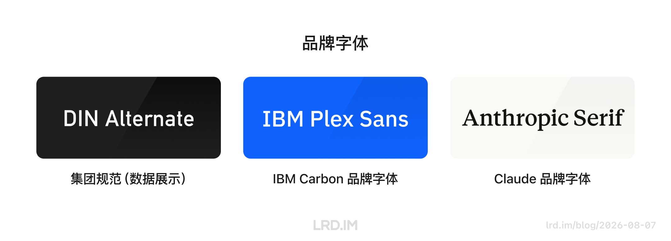 品牌字体展示：DIN Alternate 用于集团规范数据展示，IBM Plex Sans 用于 IBM Carbon，Anthropic Serif 用于 Claude。