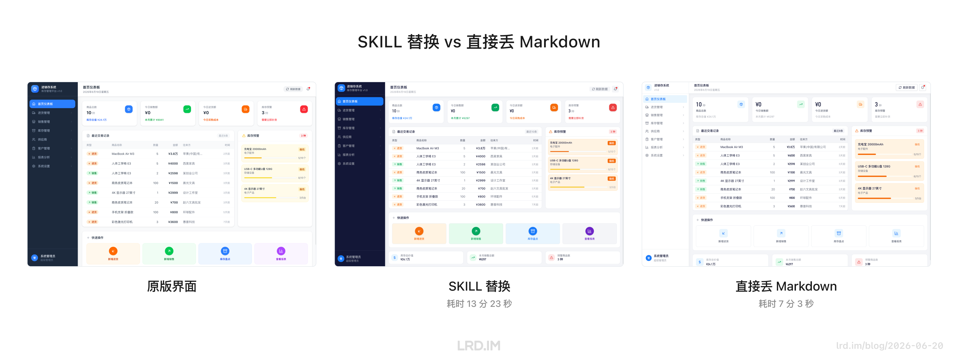 SKILL 替换耗时 13 分 23 秒且仅微调颜色，直接丢 Markdown 耗时 7 分 3 秒即变为全白风格。表明 SKILL 方式耗时久且效果差。