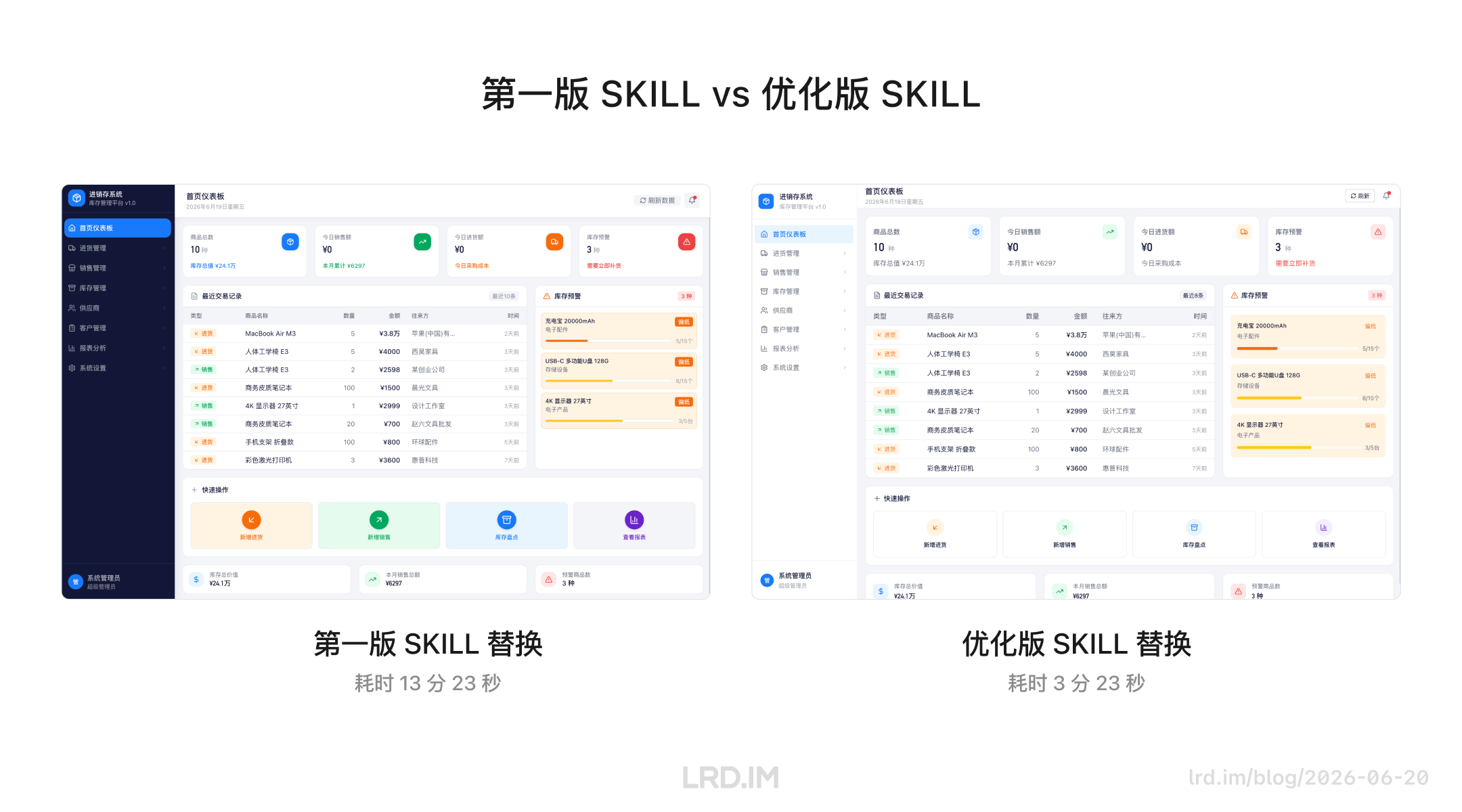 对比第一版（耗时 13 分 23 秒）与优化版（耗时 3 分 23 秒）SKILL 生成的系统界面，优化版界面更简洁，大幅降低了任务耗时。